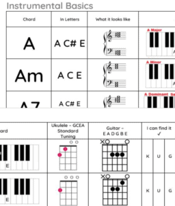 Back to Basics - Chords and Rhythm One